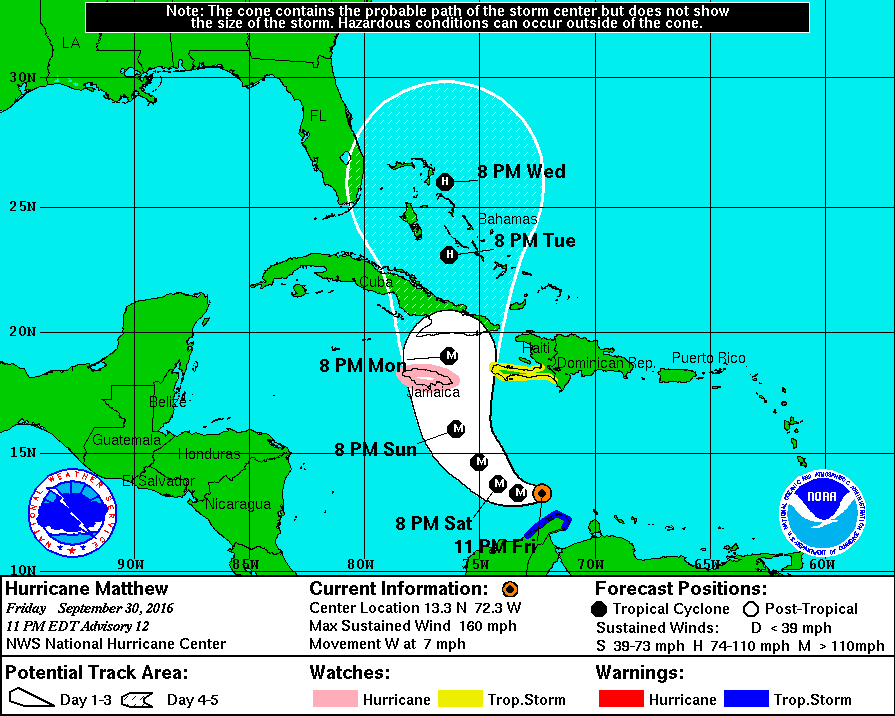Gráfico: National Hurricane Center.