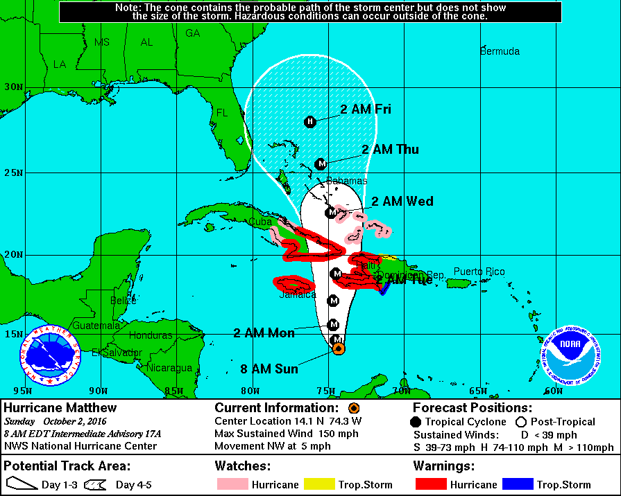 La ruta pronosticado para el huracán Matthew a las 8am del domingo 2 de octubre. National Hurricane Center