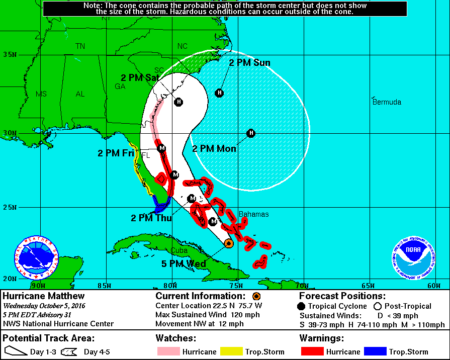 El huracán Matthew a las 5 pm hora de Cuba del Miercoles.  National Hurricane Center